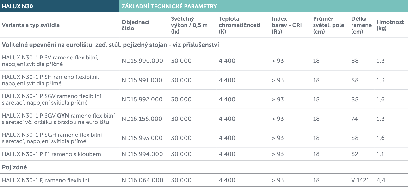 halux N30 varianty